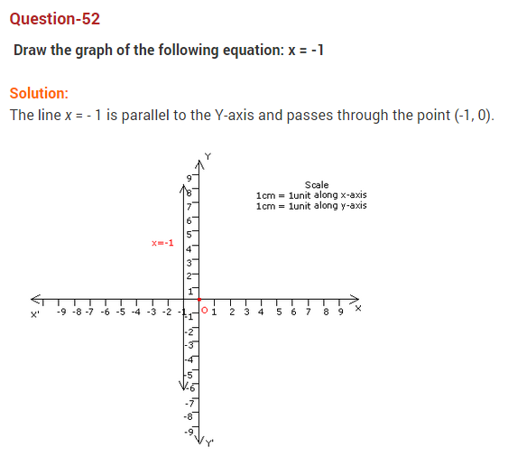 coordinate-geometry-ncert-extra-questions-for-class-9-maths-chapter-3-67