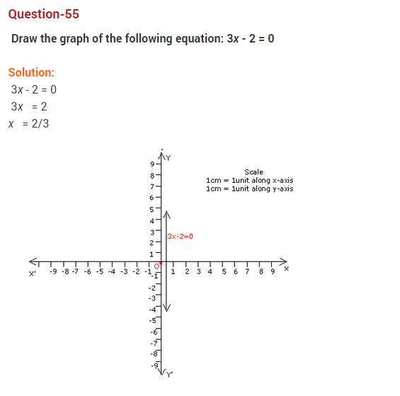 coordinate-geometry-ncert-extra-questions-for-class-9-maths-chapter-3-70