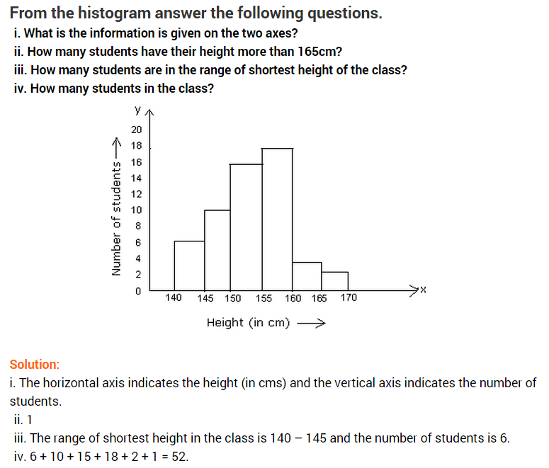 Introduction To Graphs Class 8 Questions And Answers