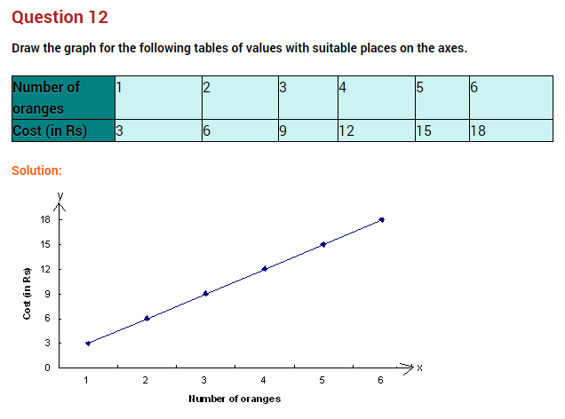 introduction-to-graphs-ncert-extra-questions-for-class-8-maths-chapter-15-11