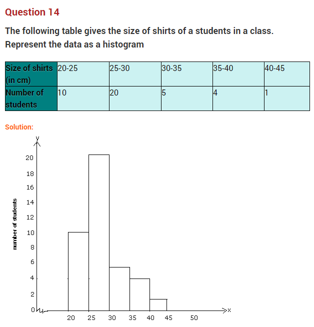 introduction-to-graphs-ncert-extra-questions-for-class-8-maths-chapter-15-13