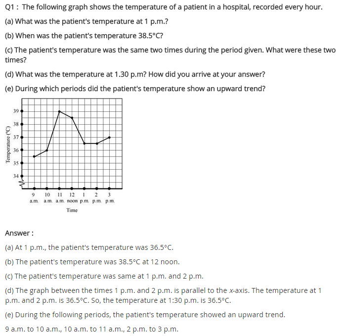 ncert-solutions-for-class-8-maths-chapter-15-introduction-to-graphs-ex-15-1-q-1