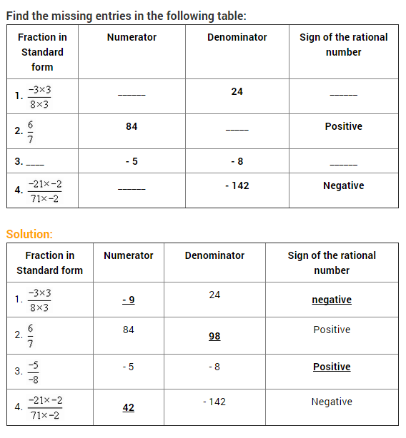 Maths Extra Questions for Class 8 Rationa Numbers 4